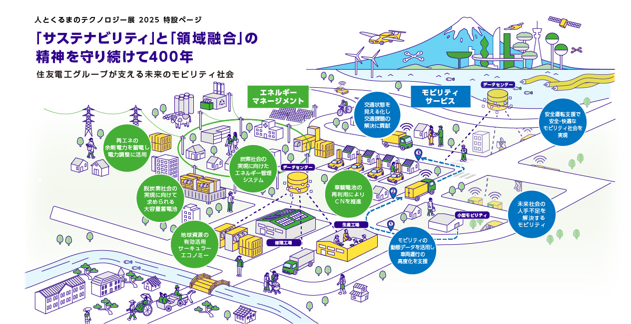 人とくるまのテクノロジー展 2025 特設ページ 「サステナビリティ」と「領域融合」の精神を守り続けて400年 住友電工が支える未来のモビリティ社会